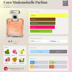 https://fimgs.net/mdimg/perfume-social-cards/en-p_c_6928.jpeg